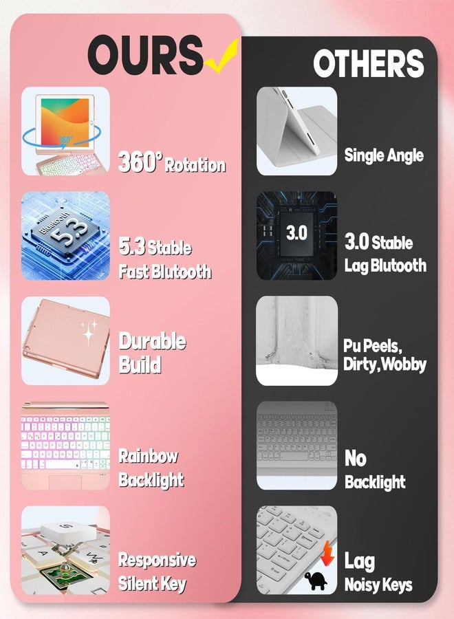 BABG iPad 9th Generation Case with Keyboard,360° Rotatable,Touchpad,Backlit Keyboard with Pencil Holder for 10.2 inch iPad 9th Gen 2021/ 8th Gen 2020/7th Gen 2019 and iPad Air 3/Pro 10.5"-Rose Gold - Image 2